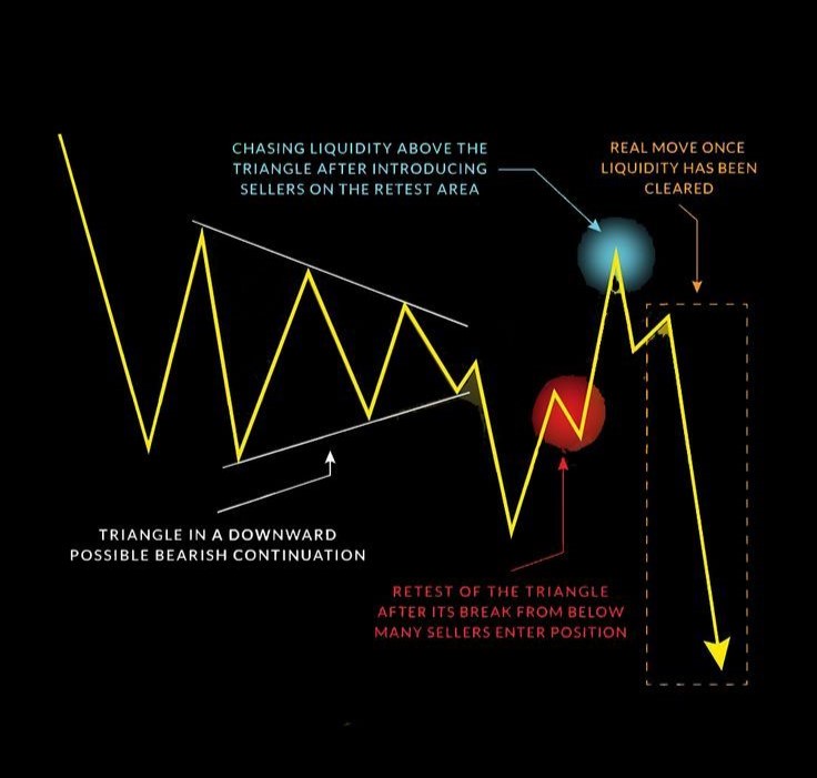 Shaakun Trap | Liquidity Grab Patterns
